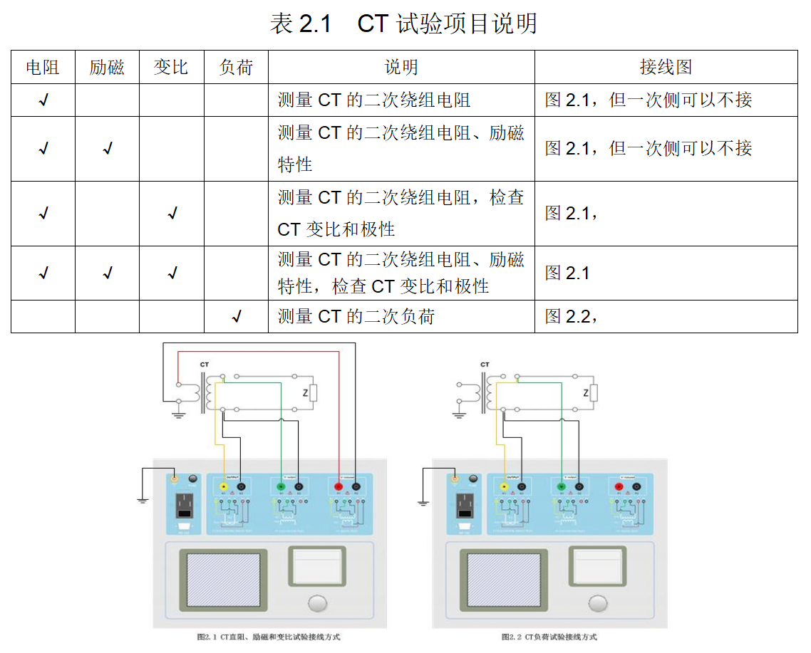 電流互感器試驗